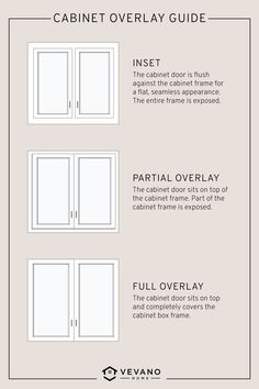 the cabinet door overlay guide is shown with instructions for how to install and use it