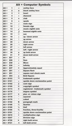 Short Keyboard Symbol Using Alt + Computer Alt Codes, Computer Symbols, Keyboard Hacks, Basic Computer Programming, Computer Lessons, Learn Computer Science