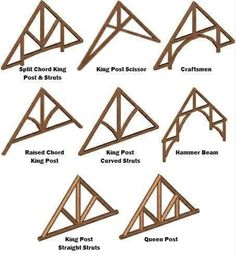 the different types of wooden trusses