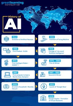 Artificial Brain, Basic Computer Programming, Science Learning, Computer Basic, Programming Code