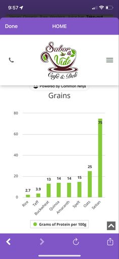 a cell phone showing the results of grains and proteins on it, with an image of