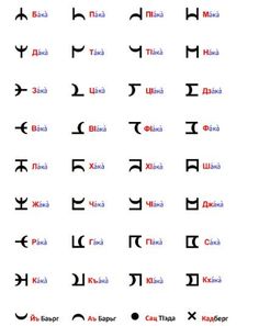 an image of the alphabets in different languages, with letters and numbers on them