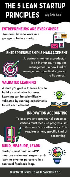 an infographic explaining the learn startup business book by eric reis Elon Musk Biography, Top Business Books, Business Entrepreneur Startups, Start Own Business, Successful Company, Starting Business, Business Development Strategy, Customer Acquisition