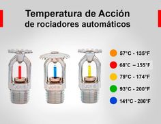 three different types of water valves are shown in this graphic above the words temperature, de acccion de rociadores automatificos