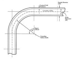 a drawing of an arch with the name and description on it, labeled in red