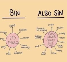 two different types of sin and also sin