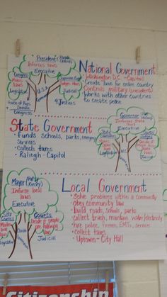 a bulletin board with several different types of trees on it and the words state government written below