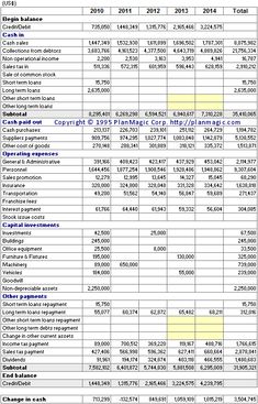 a spreadsheet showing the number and type of investments