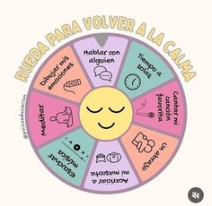 a wheel with different types of things in it and the words buddha para volver la calm