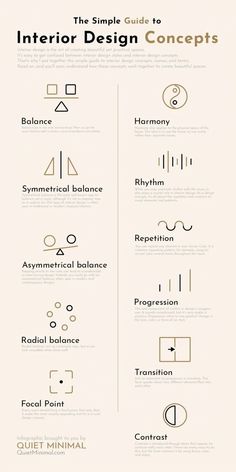 the simple guide to interior design concepts info sheet with text and symbols on it