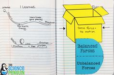 an open notebook with notes and diagrams on it