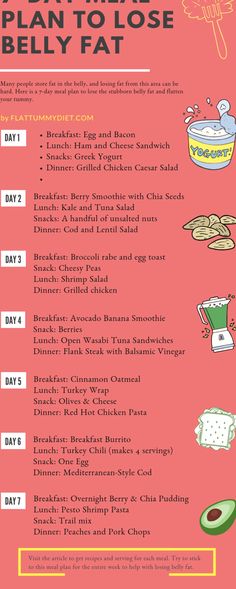 Yogurt Diet Plan Flat Belly, Flat Tummy Diet, Bacon Day, Fat Burning Diet Plan, Flat Belly Diet Plan, Flat Belly Challenge, Grilled Chicken Caesar Salad, Chia Seed Smoothie, Best Diet Pills