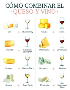 a poster with different types of cheese and wine