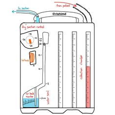 a drawing of a thermometer with instructions on how to measure it and what to put in it