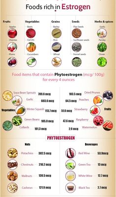 Latihan Dada, Healthy Hormones, Hormone Balance, Hormone Health