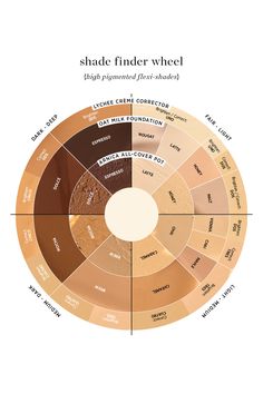 For a radiant, medium-coverage foundation with long-lasting wear Enriched with nourishing peach and vitamin E for a radiant, dewy finish that blends seamlessly into the skin. Lightweight and buildable, it allows the skin to breathe while offering long-lasting wear. Versatile shades designed to suit a variety of skin tones, each shade is carefully crafted to provide subtle adaptability for a flawless match. KEY INGREDIENTS Oat Milk: Packed with antioxidants and vitamins C & E, gently exfoliates to enhance skin texture and combat acne. Peach: Targets free radicals for a vibrant, youthful complexion, while providing UV damage protection. Vitamin E: Nourishes all skin types, combating aging signs and diminishing dark spots for a radiant skin tone. SIZE ﻿30 ml | 1 oz Milk Foundation, Hair Oil For Dry Hair, Brow Care, Brow Mascara, Makeup Spray, Makeup Services, Moisturizing Serum, Tinted Lip Balm