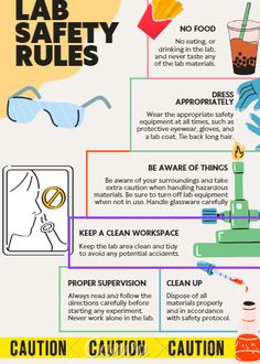 the lab safety rules are shown in this diagram, with instructions on how to use them