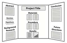 the project title is displayed in an open - ended foldable paper with diagrams on it