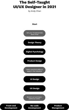 the user's guide to creating and using ux designer in 2012