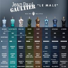 Jean Paul Gaultier Fragrance, Mens Fragrance Collection, Jean Paul Gaultier Cologne, Jean Paul Gaultier Perfume Men, Seductive Perfume For Men, Best Mens Perfume, Perfume Collection Men, Perfume Types, Jean Paul Gaultier Perfume