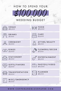 the wedding budget checklist is shown in purple and white with text that reads how to spend