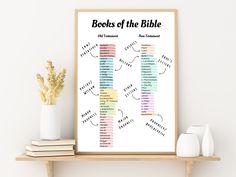 books of the bible poster on shelf next to vases and potted plant in white room