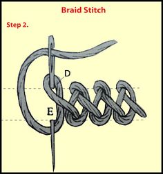 the diagram shows how to draw braid stitch