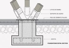 the structure of a concrete slab is shown in this diagram, and shows how it's made