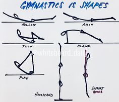 the diagram shows how to draw different types of shapes and sizes for an object that looks like