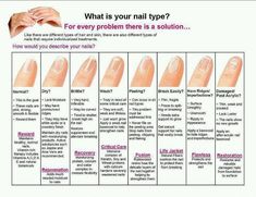 How long for fingernail to grow back How Fast Do Nails Grow? Rate by Day, Month, Year, Tips Nail Health Signs, Fingernail Health, Nail Signs, Grow Nails Faster, Different Types Of Nails, Nail Problems, Health Signs, Nail Care Tips, Nail Growth