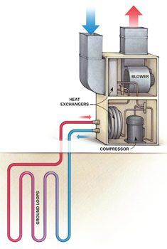 an image of a heat exchanger diagram with two different types of heating and cooling