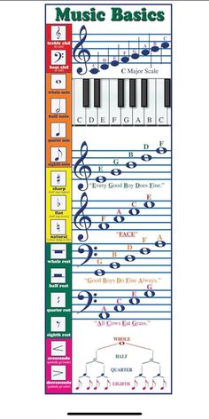 music basics book with notes and symbols on the page, including an image of piano keys