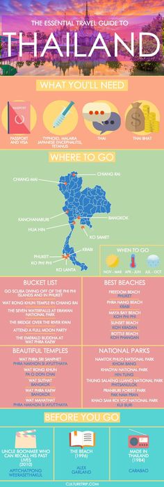 an info sheet showing the different types of travel in thailand and other countries, as well as information about what they are