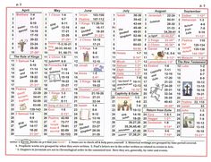 an image of a table with numbers and times for each person in the world on it