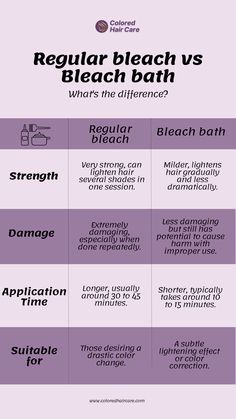 Choose the Right Method for Your Hair Lightening


Confused about whether to use regular bleach or a bleach bath? 💡 Discover the key differences, how they work, and which method is gentler for your hair. Achieve your dream color safely!
#BleachBath #HairLighteningTips #ColoredHairCare