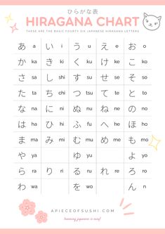 the korean writing practice sheet for hiragana chart, which is also in english and japanese