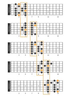 the guitar chords are arranged and labeled in orange, black, and white circles with numbers on them