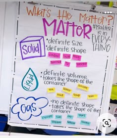 a bulletin board with writing on it that says, what's he matter?