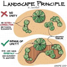 an illustrated diagram of how to plant a landscape in the garden with pictures and instructions