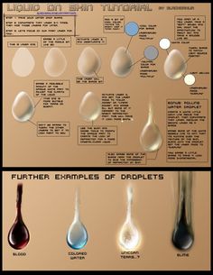 an image of different types of drops