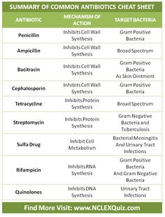 a table with different types of vitamins and their names