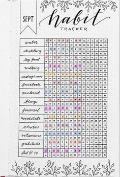 Habit Tracker Bullet Journal Ideas, Bullet Journal Yearly, Tracker Bullet Journal, Bullet Journal For Beginners, Goals Bullet Journal, Habit Tracker Bullet Journal