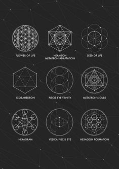 the sacred symbols and their meanings are depicted in this graphic style, with white lines on black