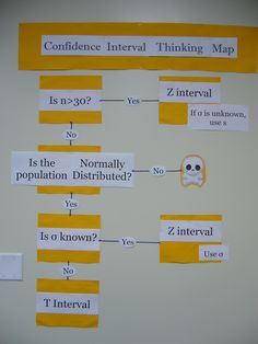 a flow diagram with words and symbols on it, including an image of a skull