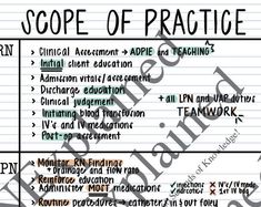 the scope of practice is written on lined paper with black and white writing in it