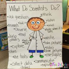 what do scientists do? bulletin board with pictures and words on it in front of bookshelves