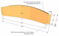 a diagram showing how to measure the width of a curved bench with measurements for each section