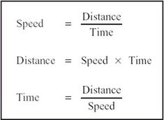 the speed and distance formula is shown in this diagram, which shows how many different types of