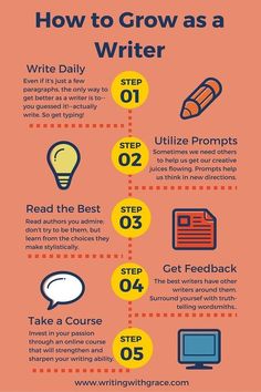 how to grow as a writer info poster with instructions and examples for writing an article