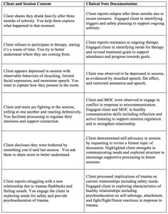 Psychologist Notes Template Therapy Interventions For Progress Notes, Progress Notes Template, Therapy Progress Notes, Counseling Notes, Clinical Documentation, Therapy Notes